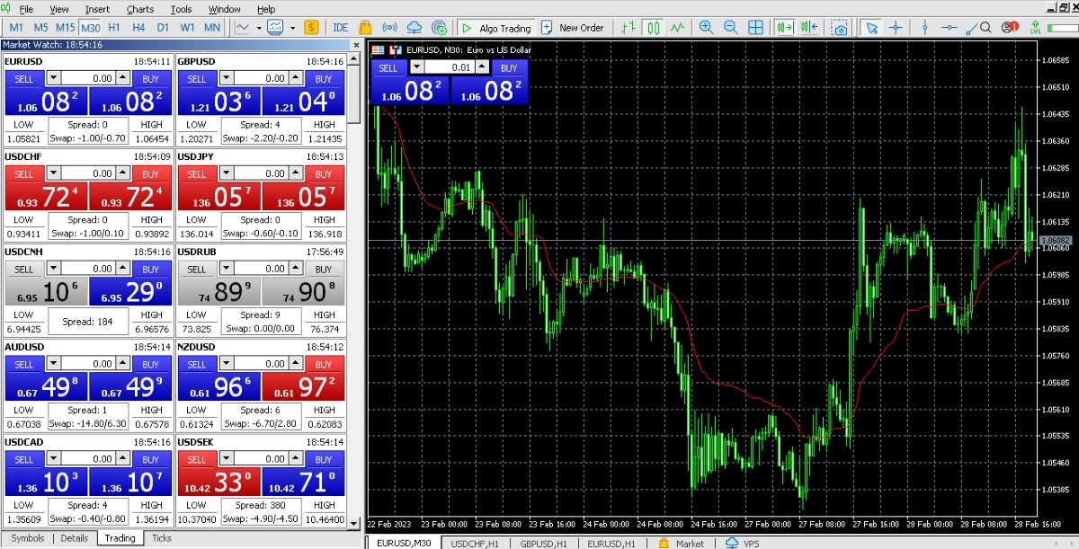 Ingot Brokers MetaTrader 5