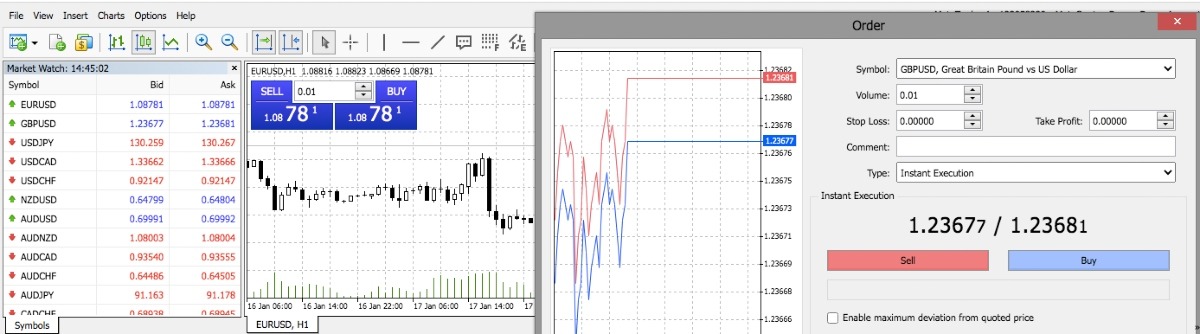 Kwakol Markets MT4 ratings