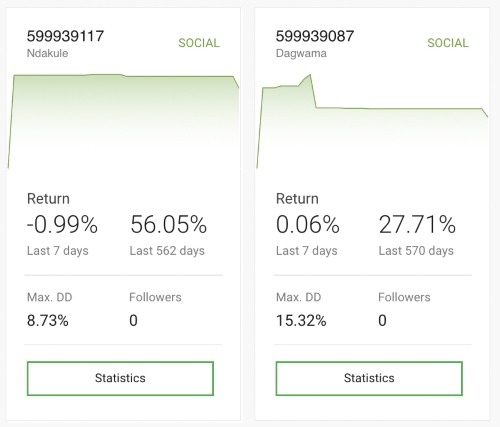 How copy trading at Kwakol Markets works