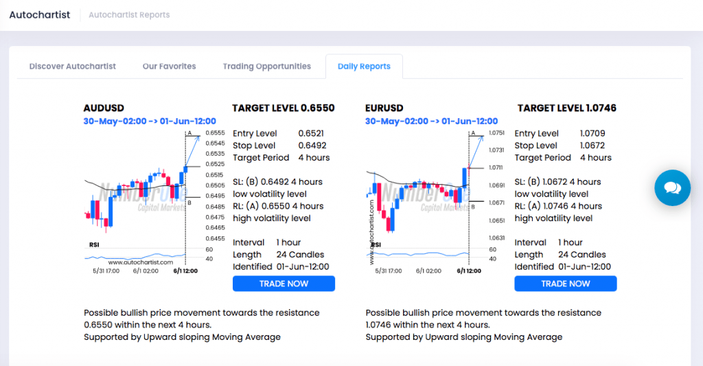 AutoChartist market reporting tool at N1CM