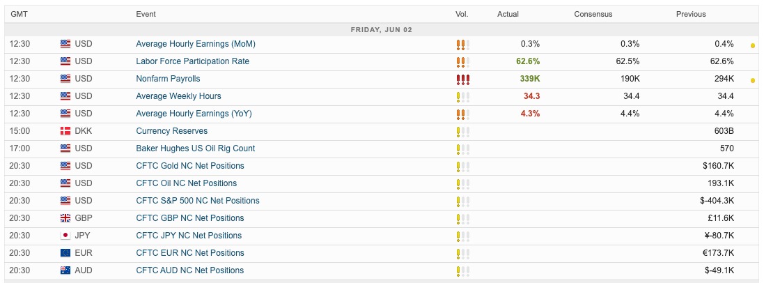 Triumph FX economic calendar