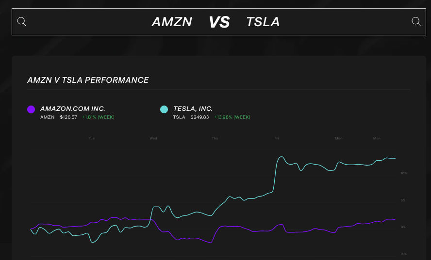 Stock comparison tool on Stake - Amazon vs Tesla
