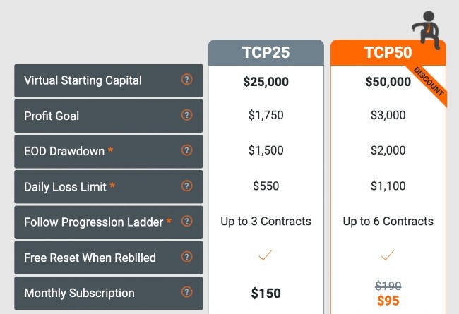 Earn2Trade account rules