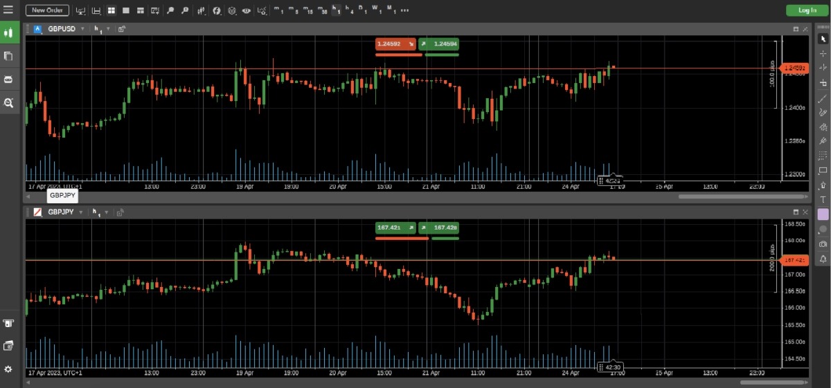 Errante cTrader platform