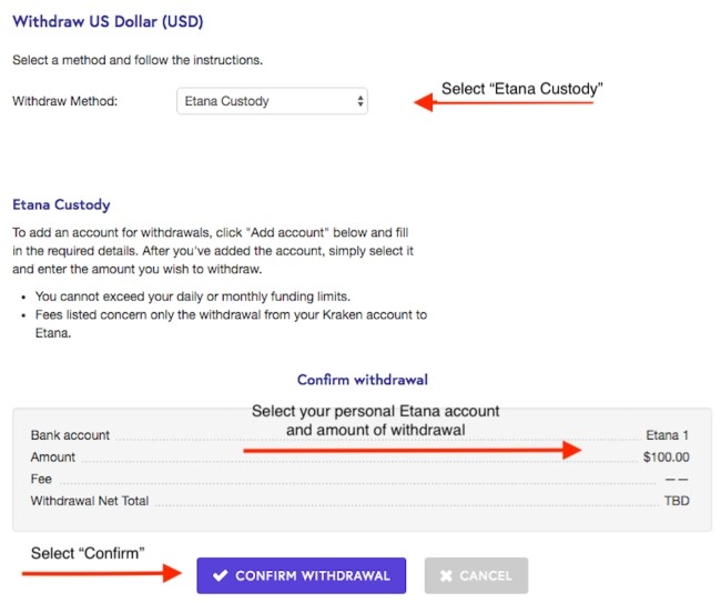 Etana brokers - requesting a withdrawal on Kraken