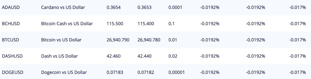 Table of cryptocurrencies available at ForexStart