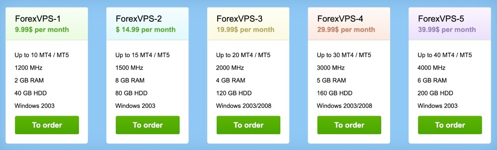 ForexStart VPS Prices