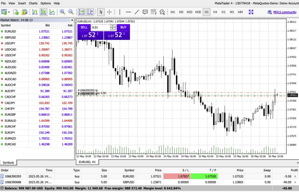 MetaTrader 4 Platform - EUR/USD Trading Chart