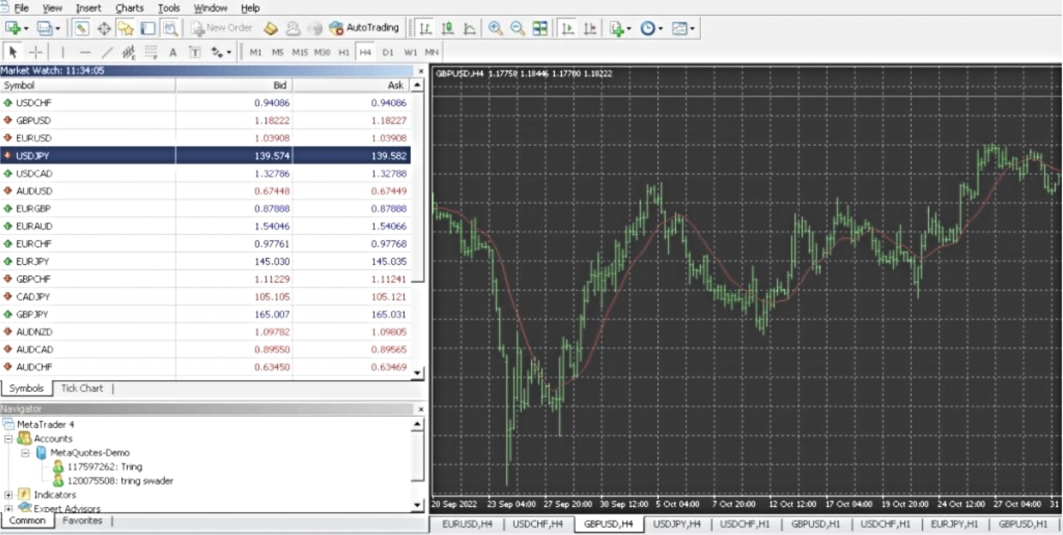 MetaTrader 4 platform, GBP/USD chart