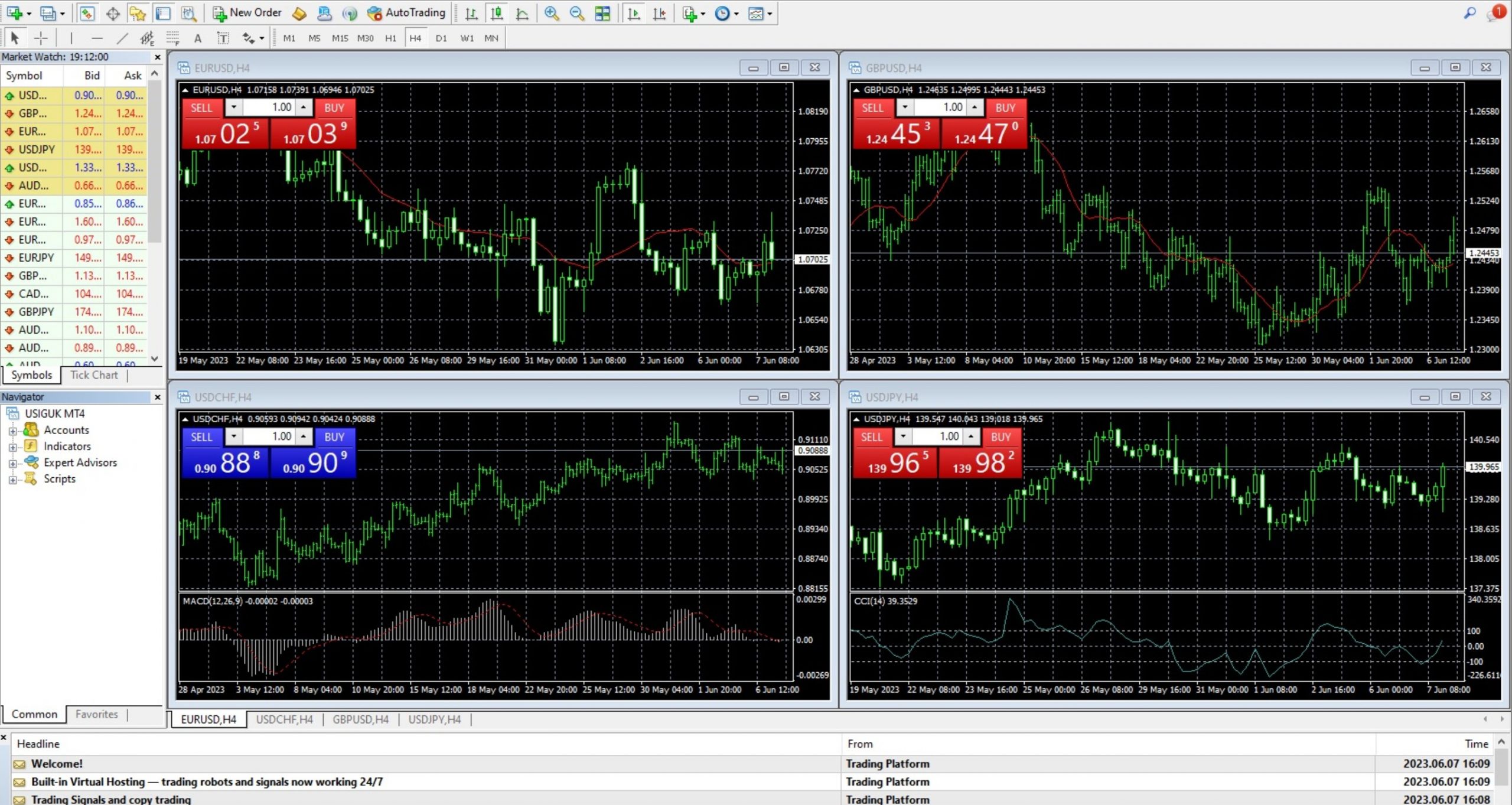 MetaTrader 4 platform interface at USGFX