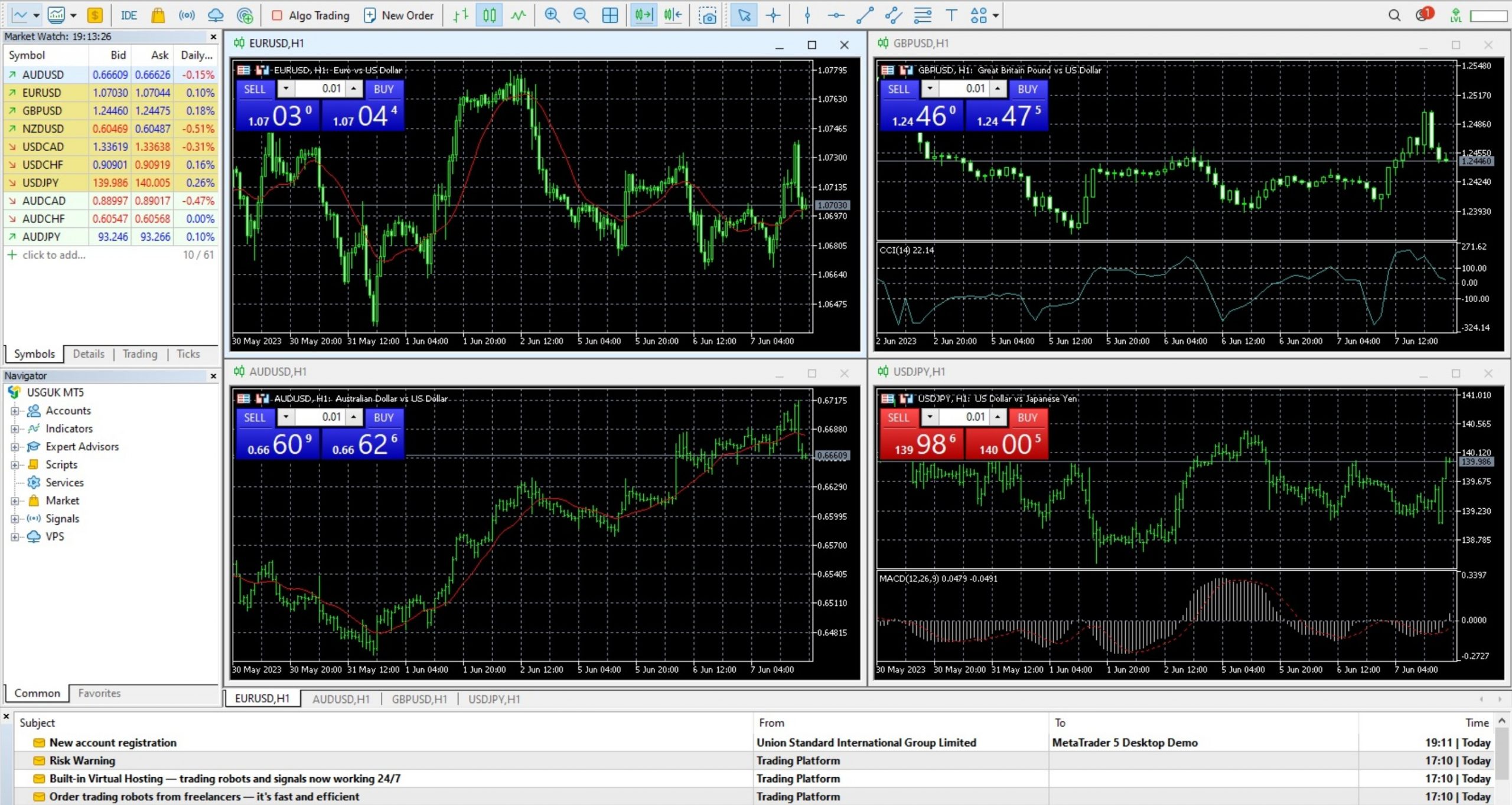 MetaTrader 5 platform interface at USGFX