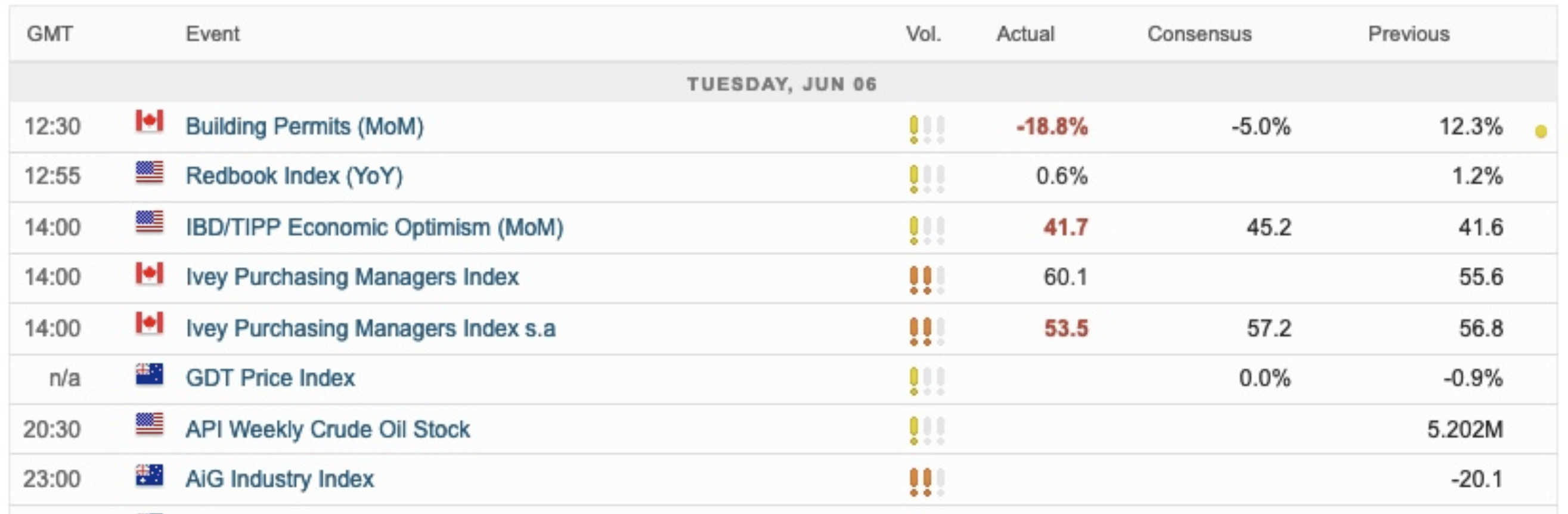 Economic calendar at USGFX