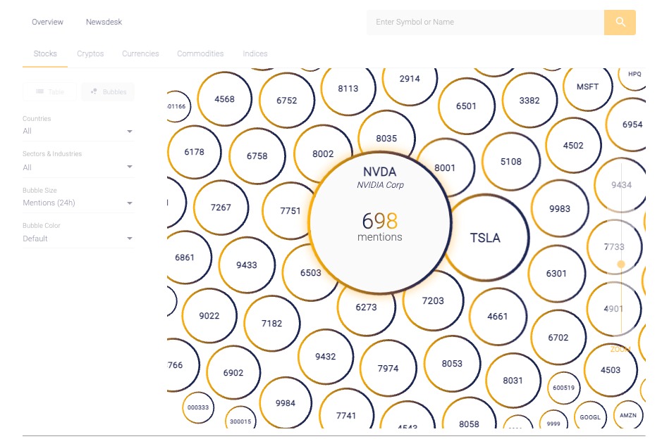 NVIDIA Corp on Market Buzz sentiment tool