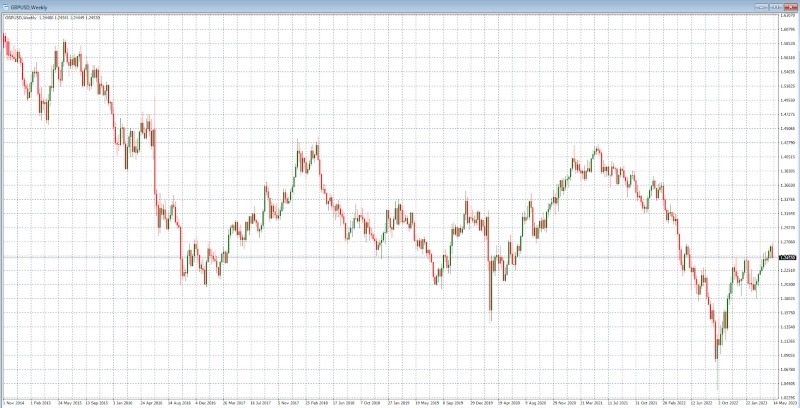 TradeDirect365 MetaTrader 4