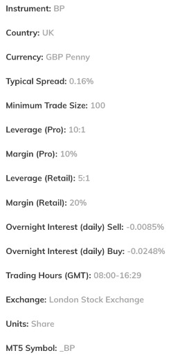 Trading BP shares on AvaTrade