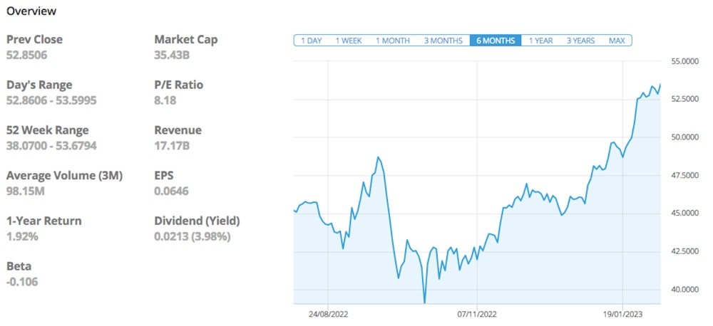 Buying Lloyds shares on eToro