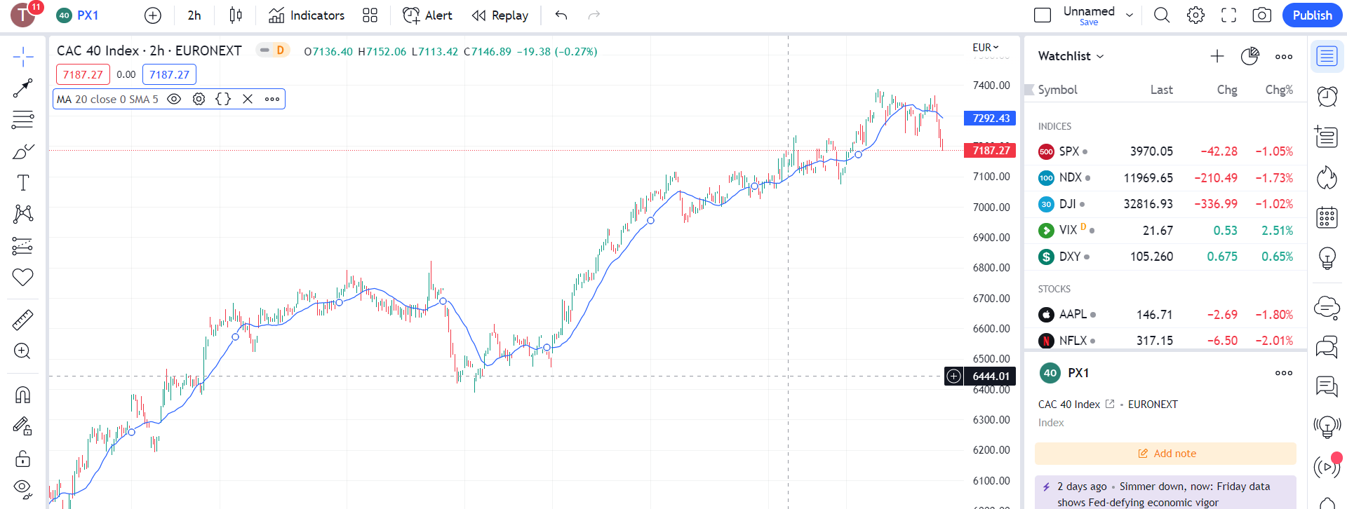 Filter volatility noise and focus on CAC 40 primary trends with SMA strategies