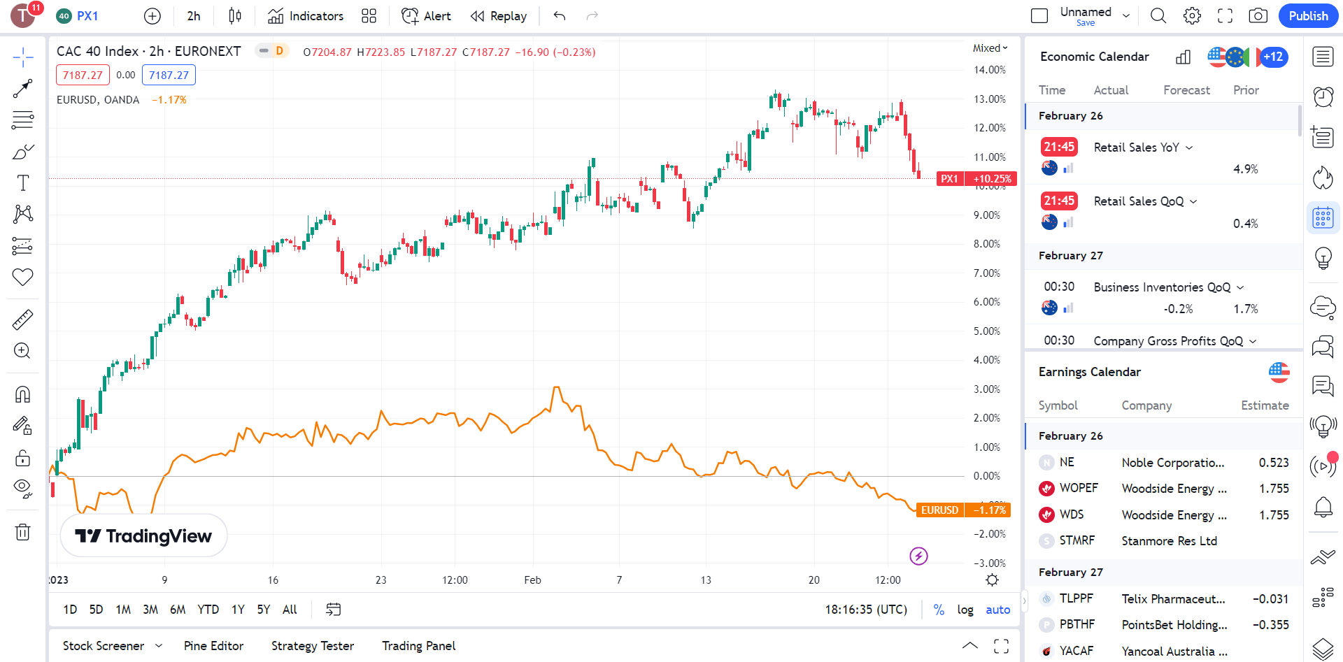 TradingView CAC 40 chart