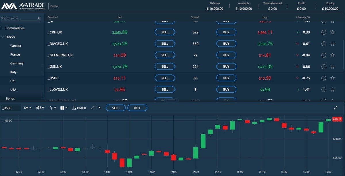 Top day trading simulator software - AvaTrade