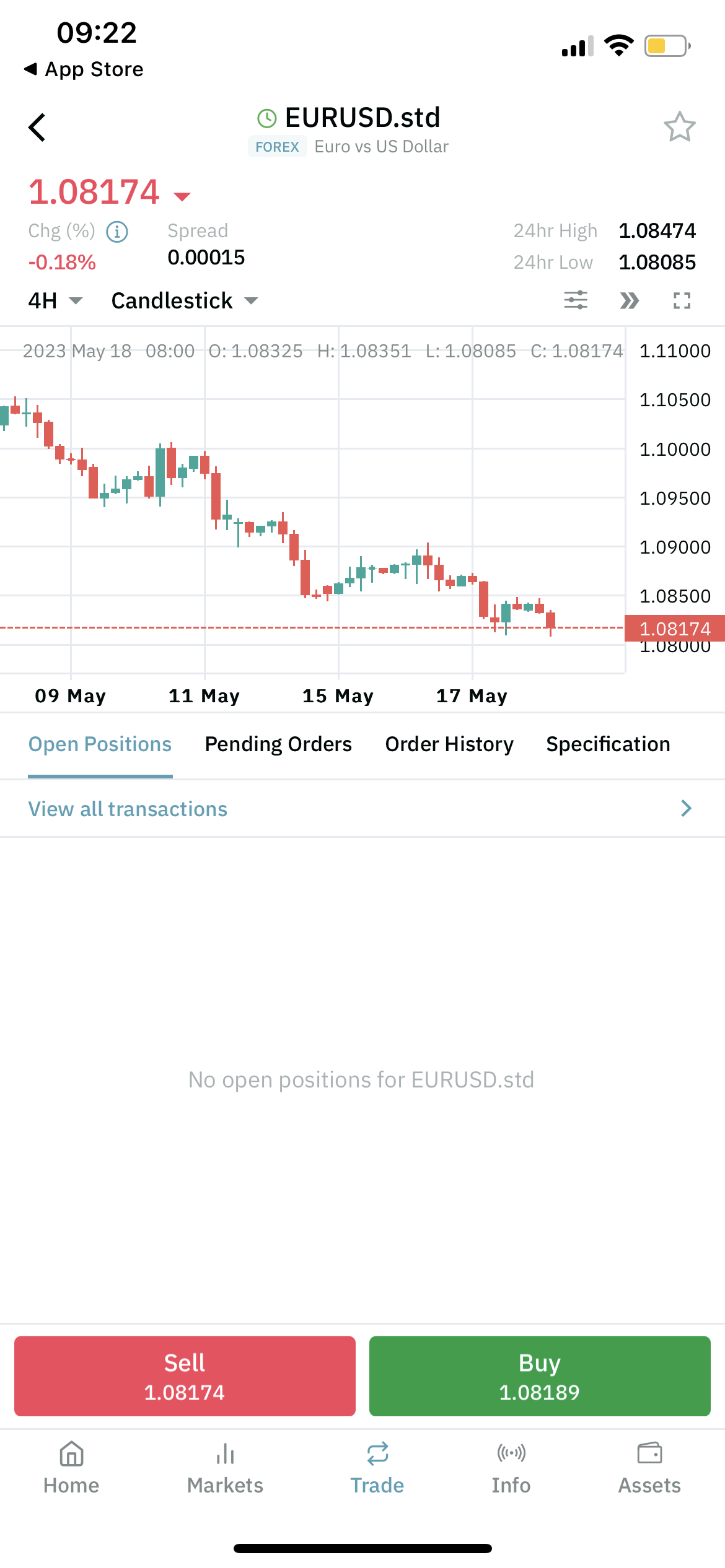 Technical analysis with forex candlestick charts on the Lirunex mobile app