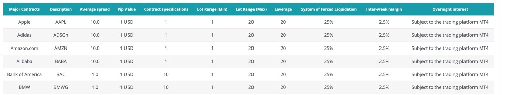 Table of stocks at Lirunex