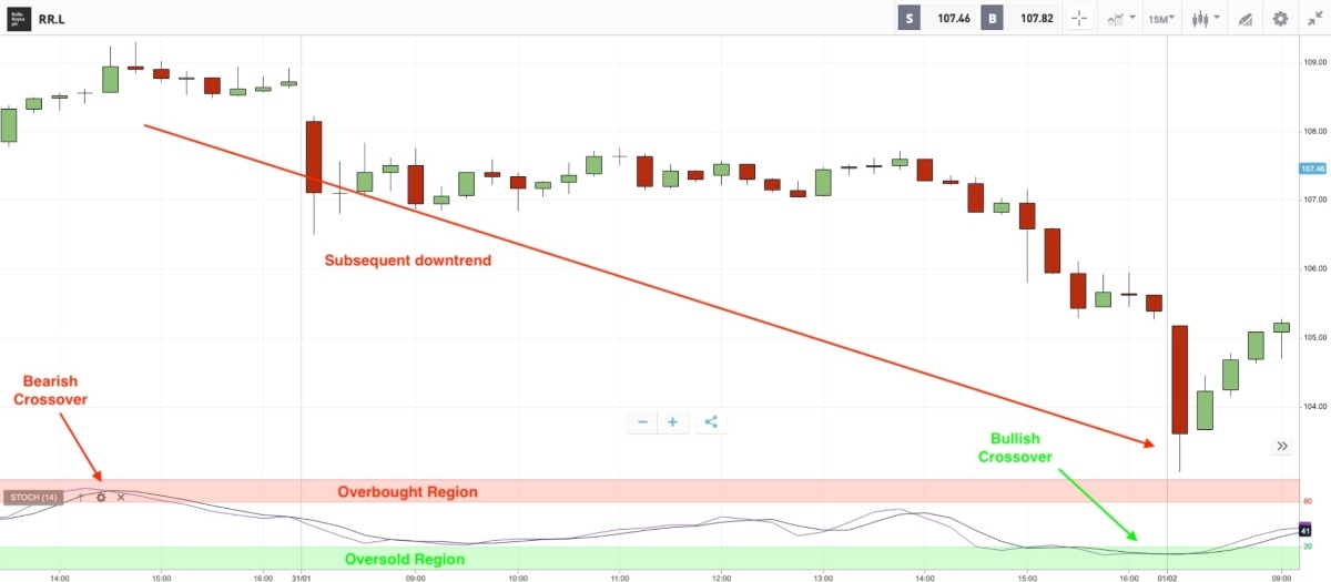 Medium-Term Momentum Trading Strategy - Rolls Royce