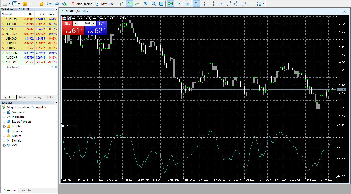 Screenshot of MT5's built-in technical analysis capabilities