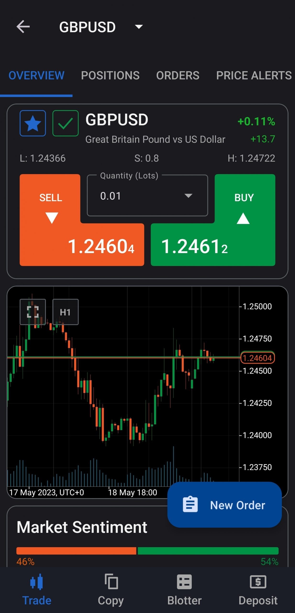 cTrader mobile's analysis and order placement interface