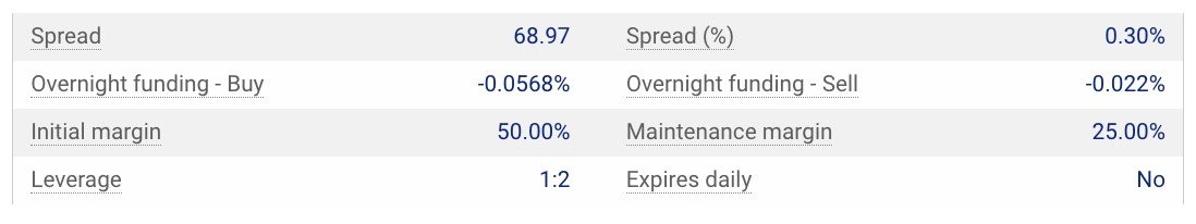 Crypto brokers with lowest fees - Plus500