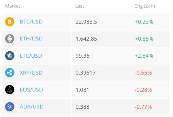 Crypto brokers with most coins - PrimeXBT