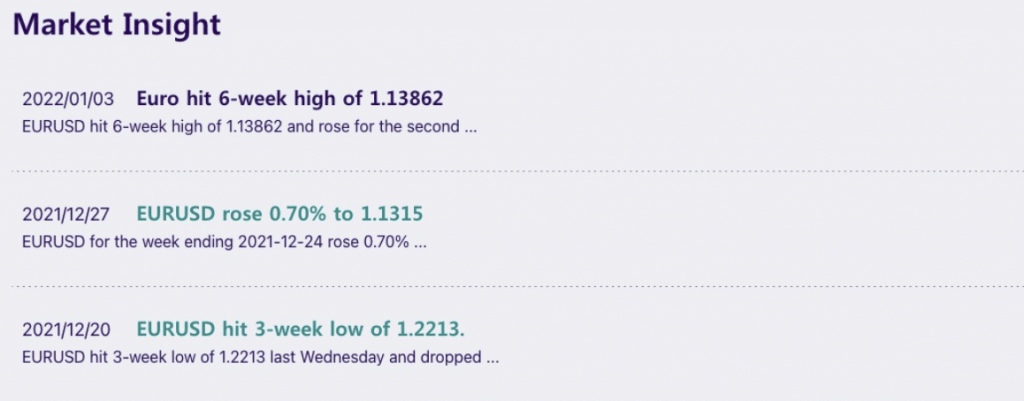 Charterprime market insights page