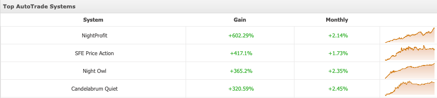 List of top Myfxbook autotrade systems at Rakuten Securities