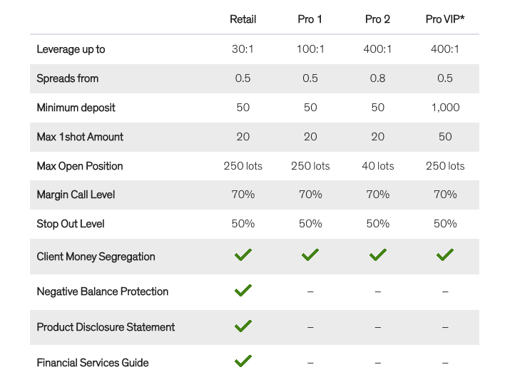 Account types at Rakuten Securities