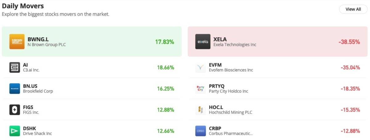 Best short-term trading brokers - eToro