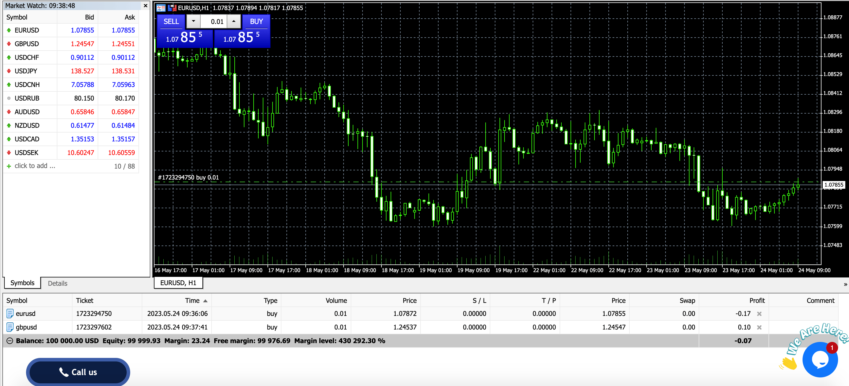 Unicorn Forex Metatrader 5 trading chart view