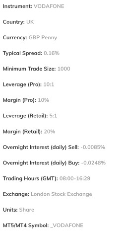 Buying Vodafone shares on AvaTrade