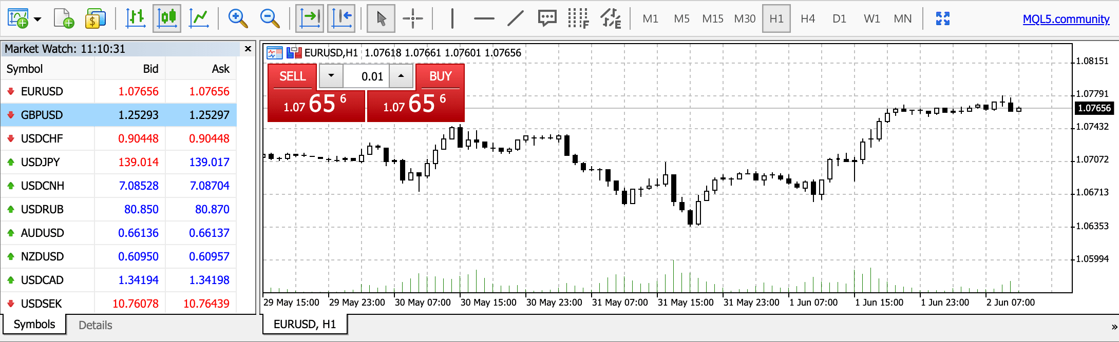 Wealth Way MT5 charting window with one-click trading 