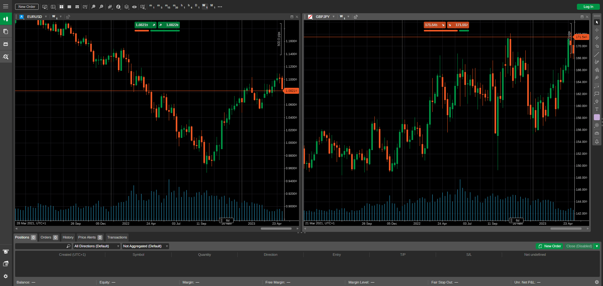A grab of cTrader's concurrent charting features