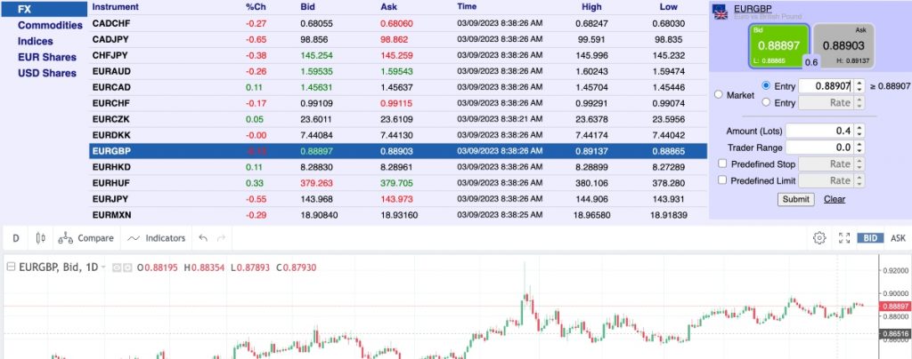 ActTrader platform at Fxview