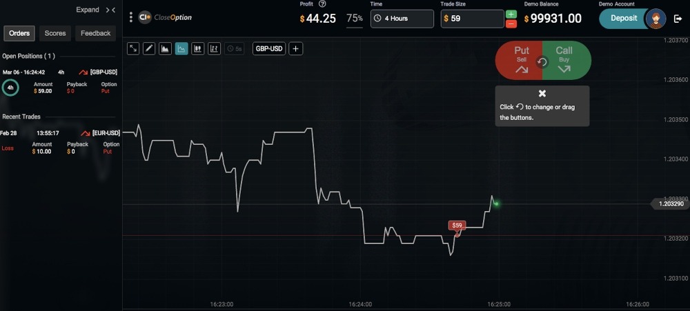 CloseOption Platform Review