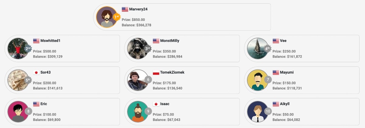 CloseOption trading tournament winners