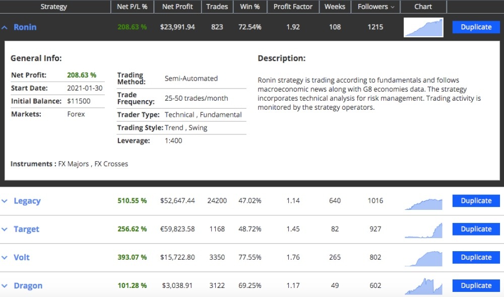 DupliTrade Strategy Providers