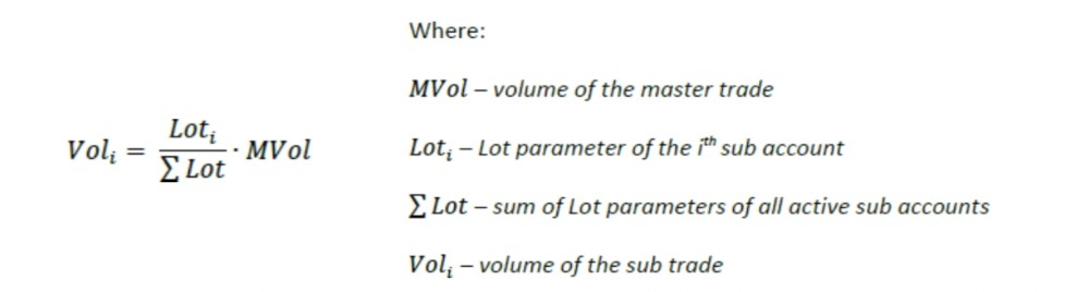 FxPro Lot Allocation Method