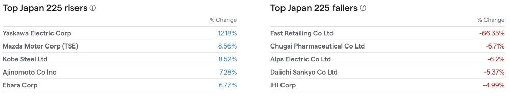 IG Japan Stock Market Insights