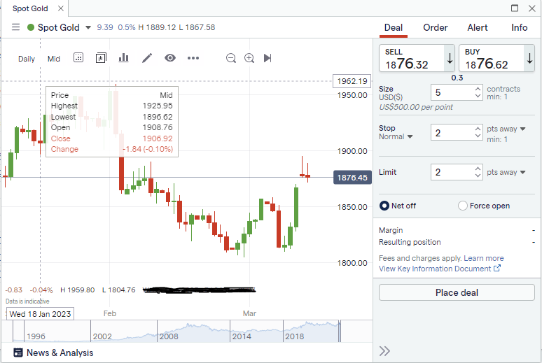 Take advantage of real-time price shifts with liquid, high-volume spot trading