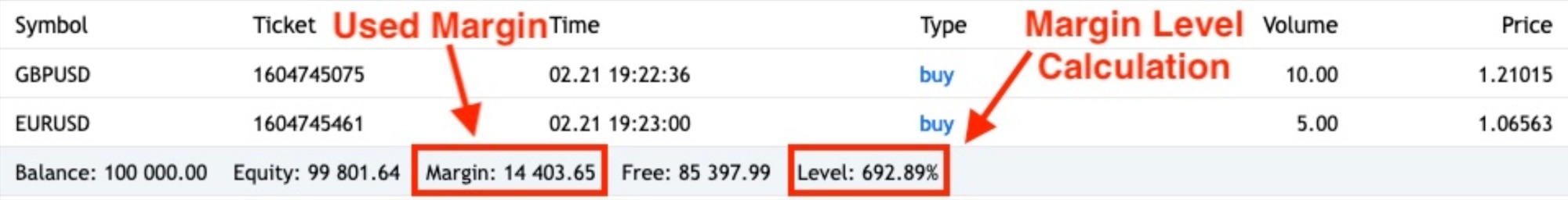 Margin trading on MetaTrader 5