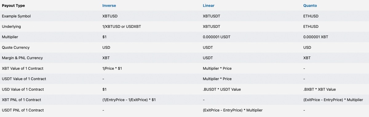 Trading perpetual swaps on BitMEX