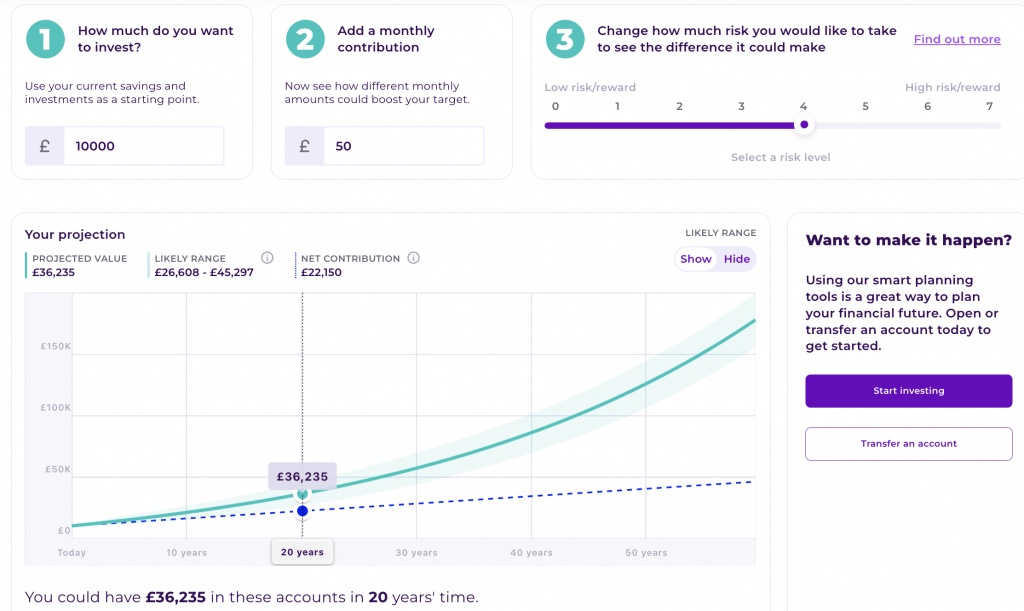 Bestinvest grow my money calculator