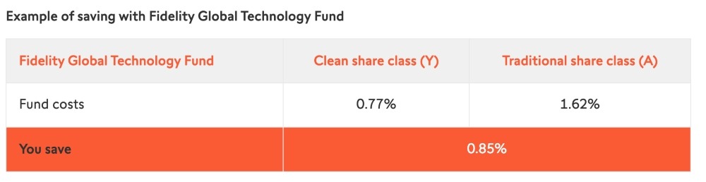 Mutual Fund Fee Savings At Swissquote