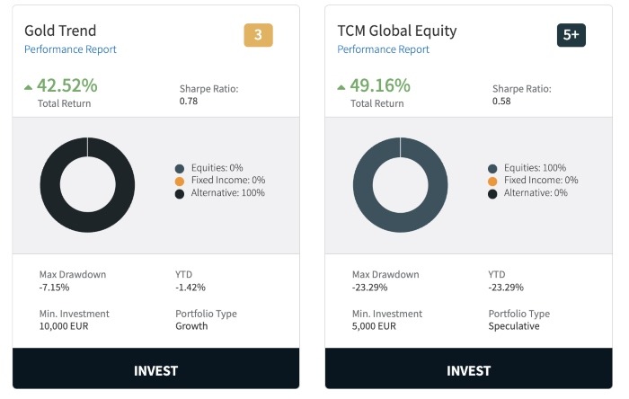 Managed trading accounts at Trade.com